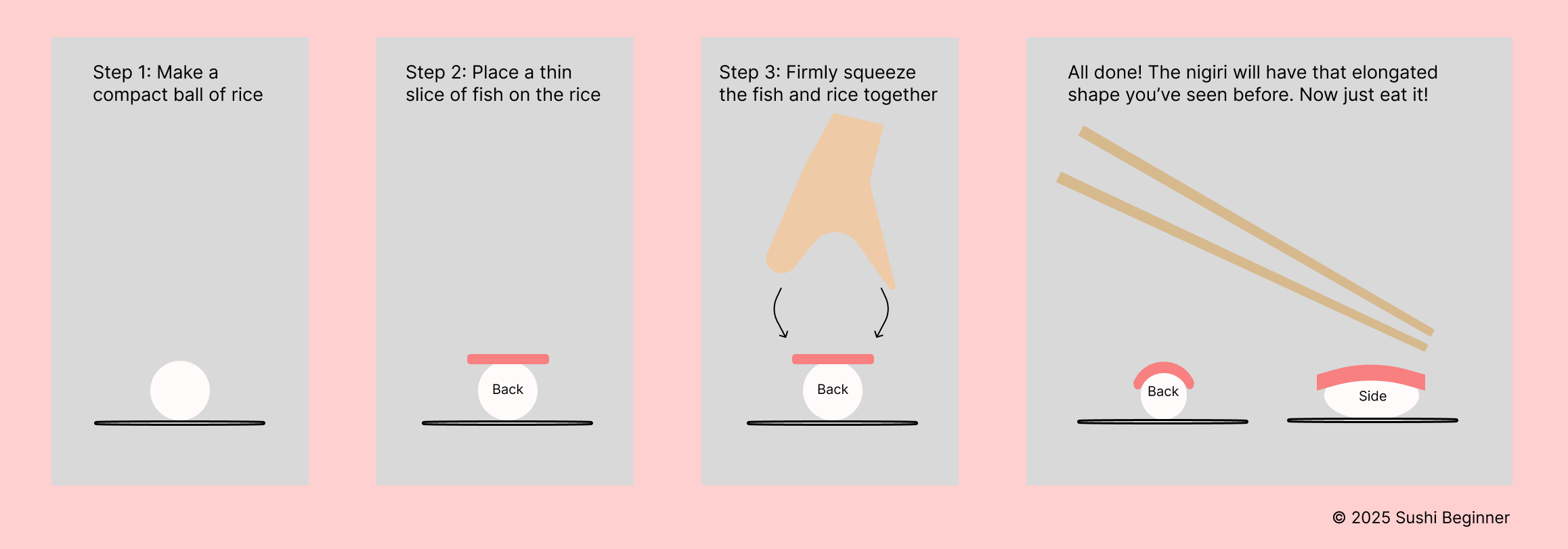 Minimum Effort Nigiri